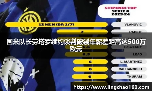 国米队长劳塔罗续约谈判破裂年薪差距高达500万欧元