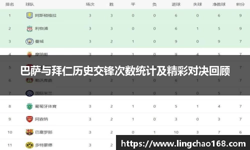 巴萨与拜仁历史交锋次数统计及精彩对决回顾